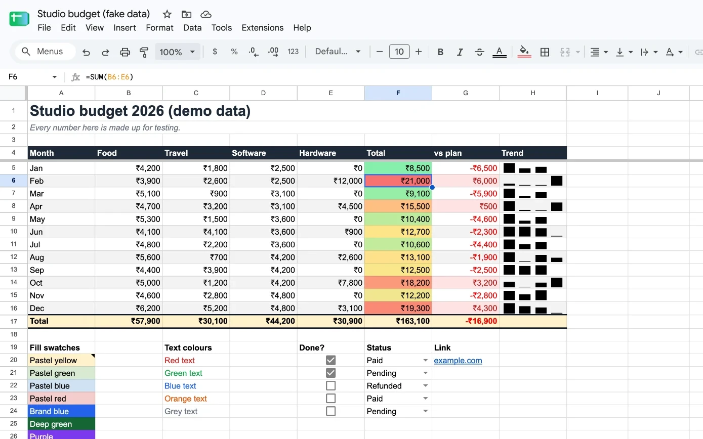 A budget sheet in Google Sheets' default light theme